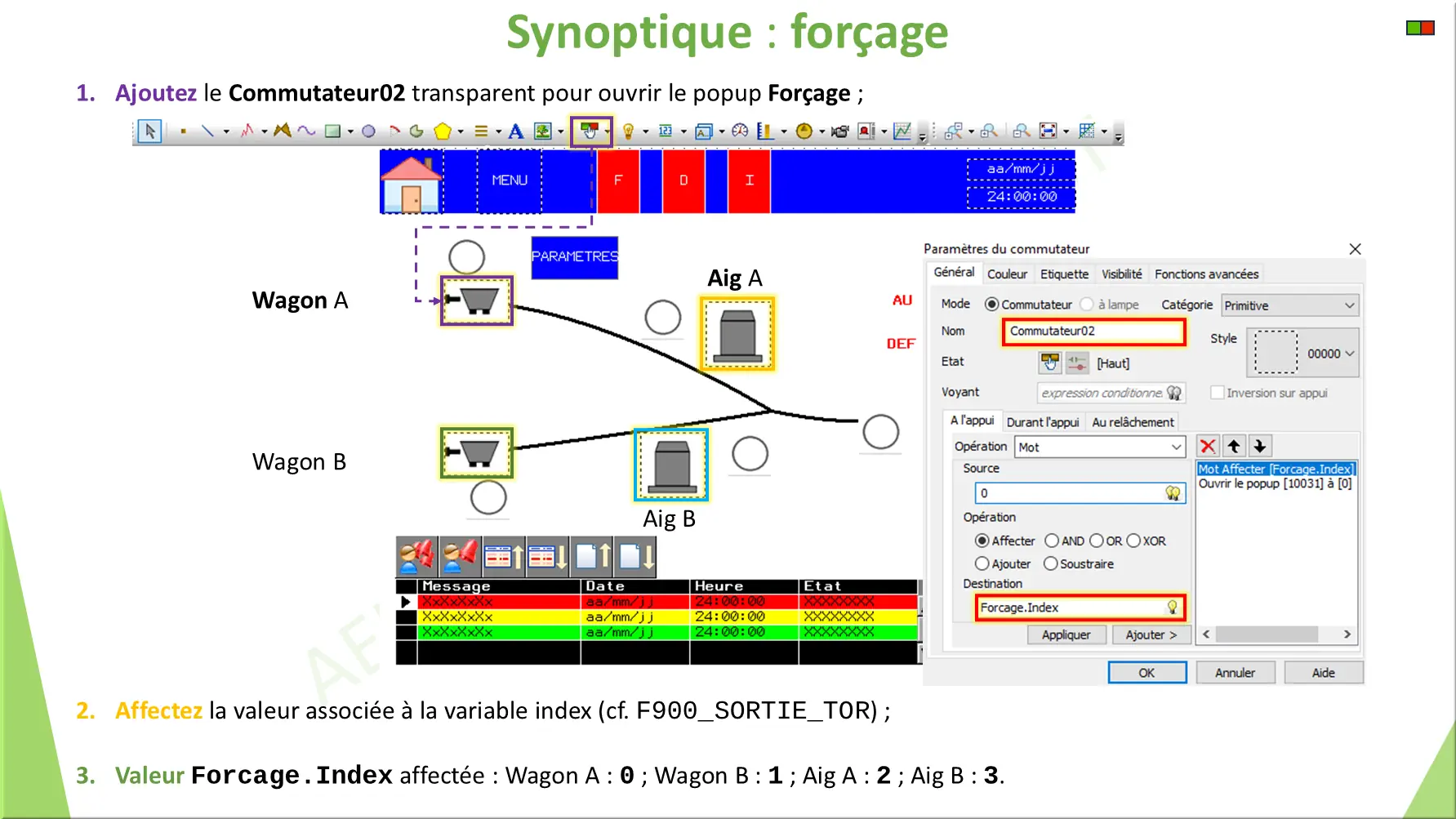 Synoptique : forçage